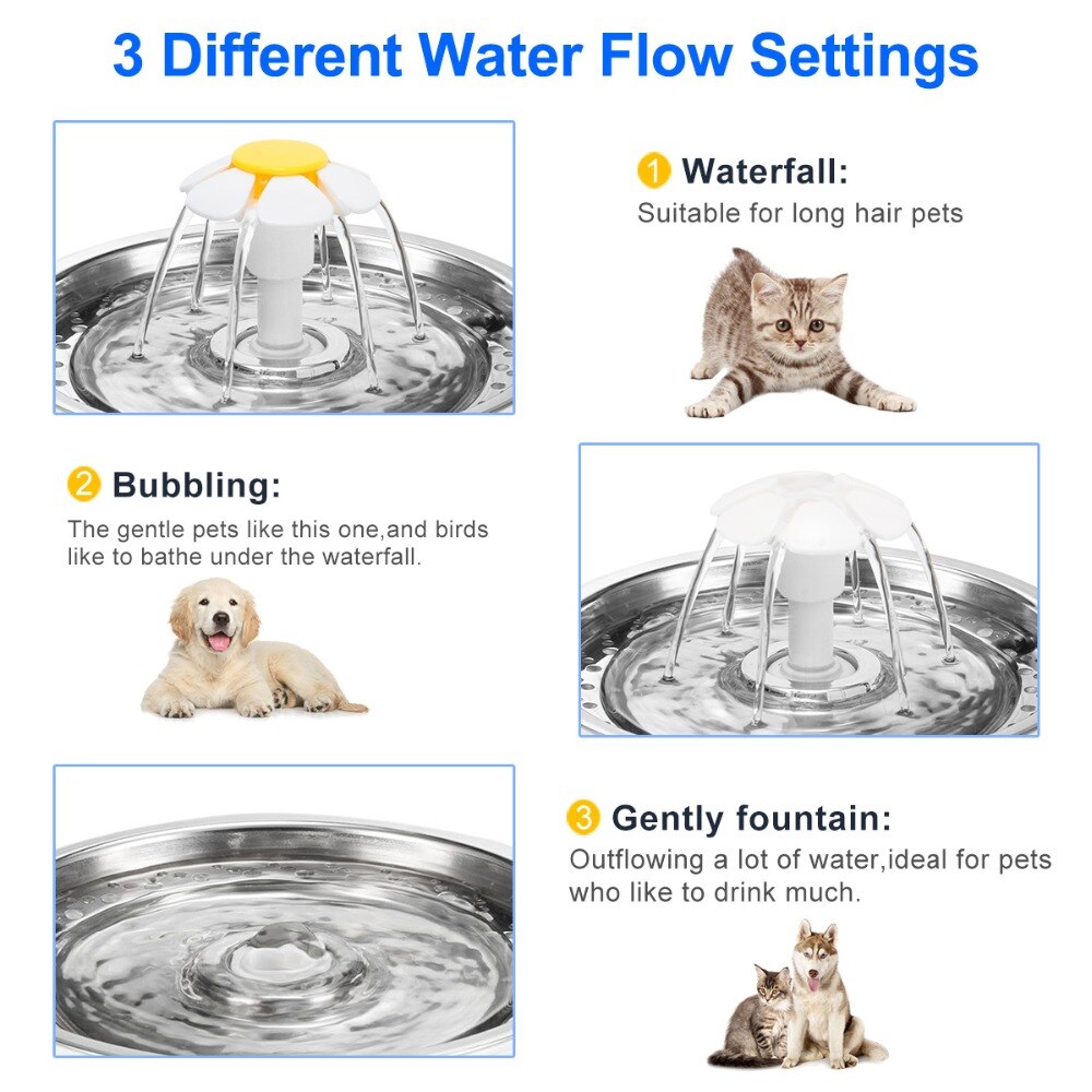 2.4L Automatic Pet Water Fountain 2.4L Automatic Pet Water Fountain